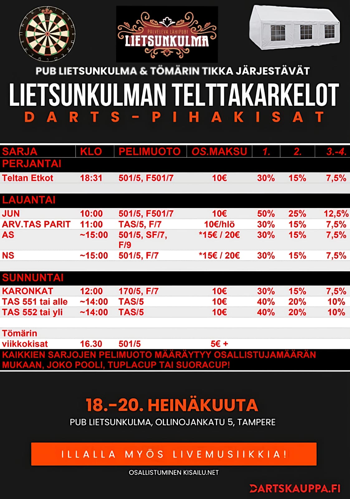 Telttakarkelot